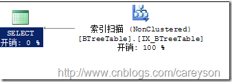 SQL Server中的执行引擎入门 图解3