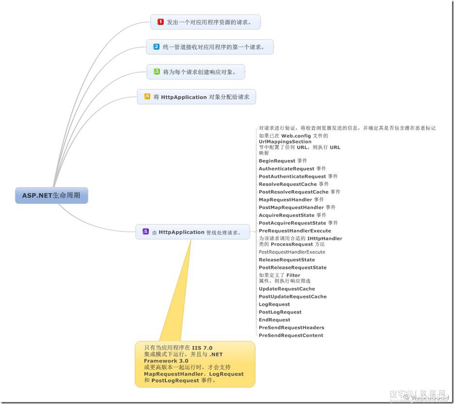 ASP.NET MVC3关于生成纯静态后如何不再走路由直接访问静态页面1