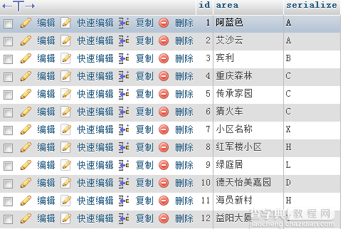 mysql数据表按照某个字段分类输出1