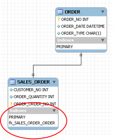 MySQL Workbench的使用方法(图文)22