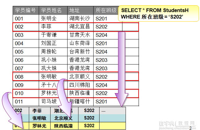 详解MySql基本查询、连接查询、子查询、正则表达查询2