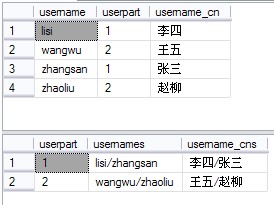 很有意思的SQL多行数据拼接1