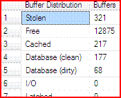 优化SQL Server的内存占用之执行缓存5