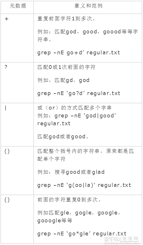 linux grep正则表达式与grep用法详解3