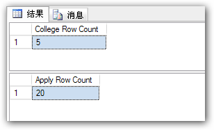 SQL Join的一些总结(实例)4