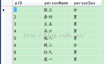 ASP.NET数据绑定之Repeater控件1