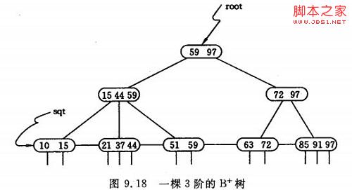 基于B-树和B+树的使用：数据搜索和数据库索引的详细介绍16