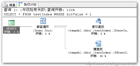 sqlserver 索引的一些总结19