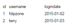 MySQL在右表数据不唯一的情况下使用left join的方法7