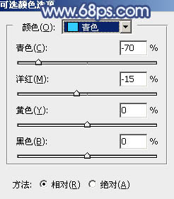 Photoshop为铁轨春季人物图片打造清爽的韩系蓝绿色4