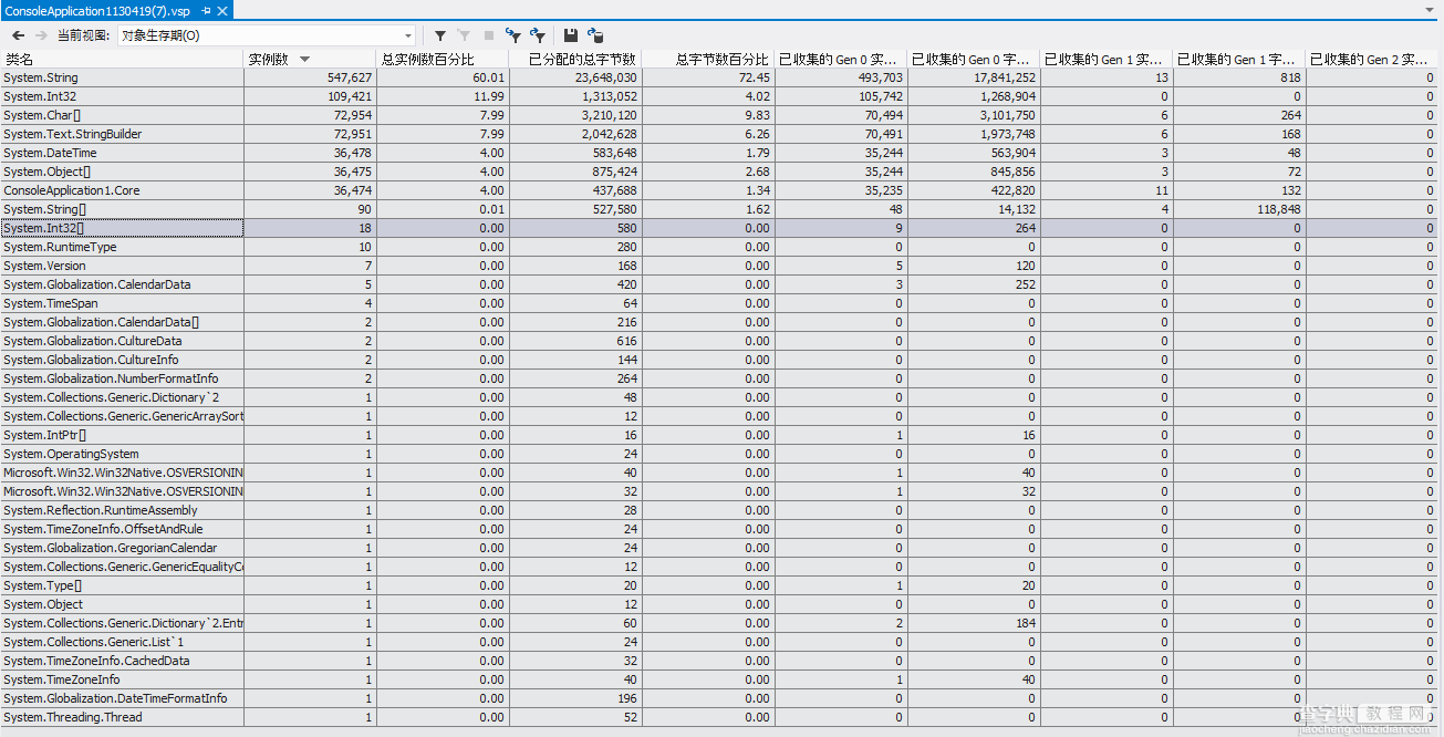 关于VS2012自带的 性能分析 工具使用实例(图文介绍)12