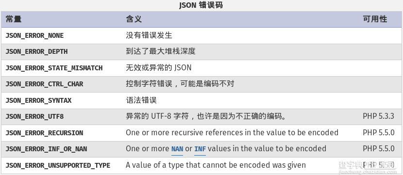 PHP处理Json字符串解码返回NULL的解决方法1