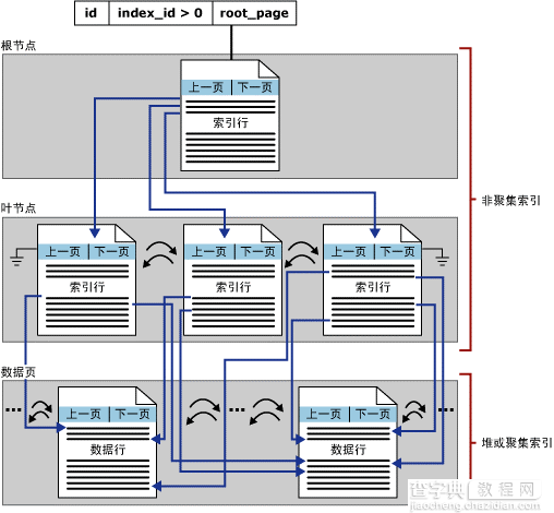 sqlserver数据库优化解析（图文剖析）11