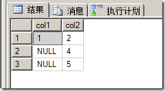 细说SQL Server中的视图3