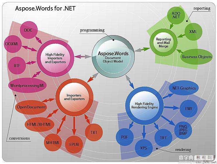 asp.net下用Aspose.Words for .NET动态生成word文档中的数据表格的方法1