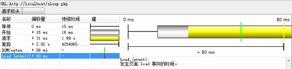 async和DOM Script文件加载比较8