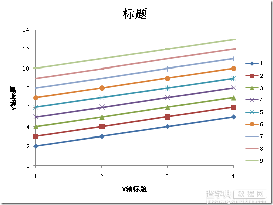 .Net创建Excel文件（插入数据、修改格式、生成图表）的方法1