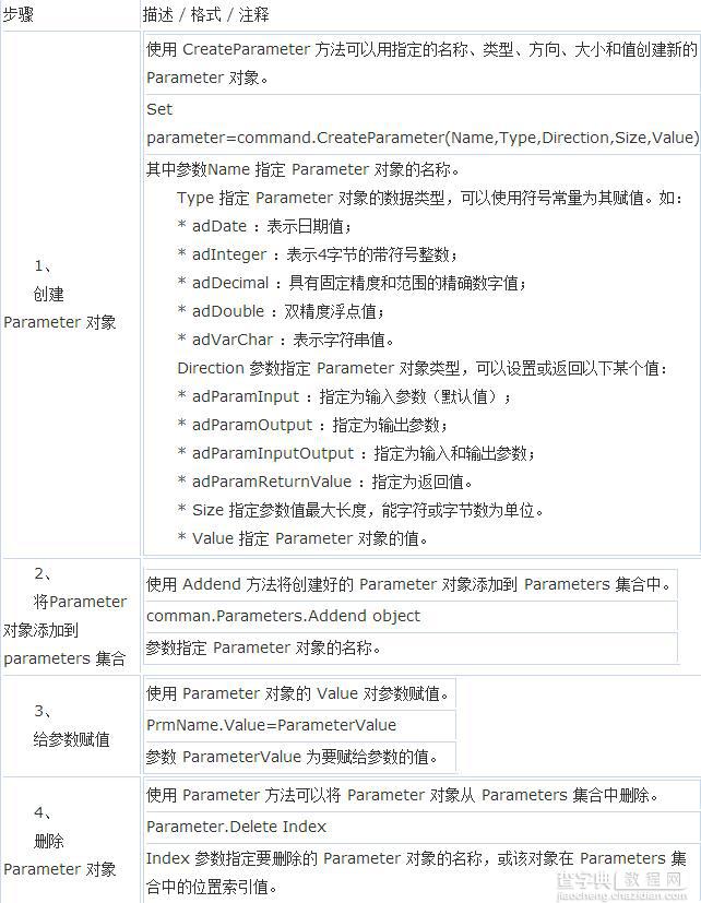 ASP基础知识Command对象讲解2