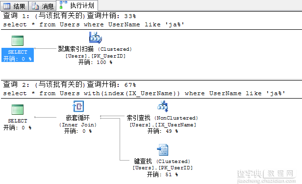 Sql Server查询性能优化之不可小觑的书签查找介绍5