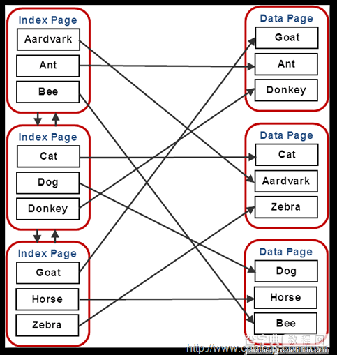 sqlserver 索引的一些总结10