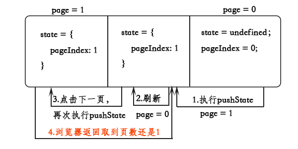 基于h5的history改善ajax列表请求体验5