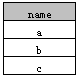 SQL中distinct的用法（四种示例分析）2