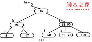 基于B-树和B+树的使用：数据搜索和数据库索引的详细介绍12