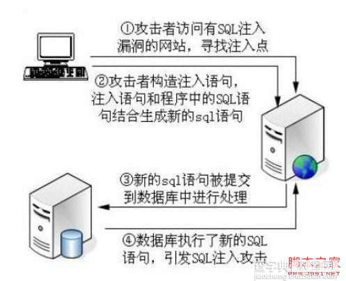 PHP代码审核的详细介绍2