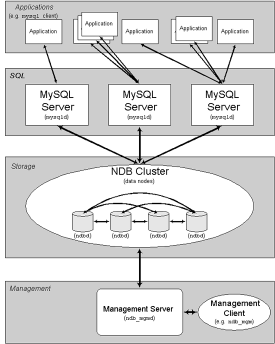 win2003服务器下配置 MySQL 群集(Cluster)的方法1