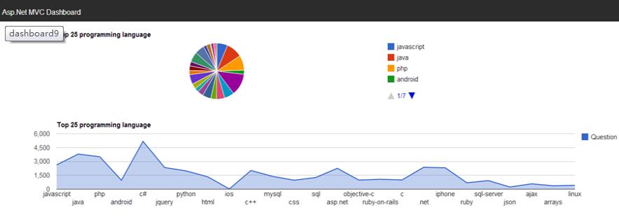 ASP.NET MVC实现仪表程序9