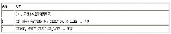 MySQL高速缓存启动方法及参数详解(query_cache_size)1