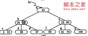 基于B-树和B+树的使用：数据搜索和数据库索引的详细介绍8