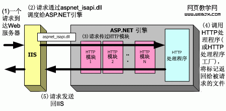 ASP.NET环境下为网站增加IP过滤功能第1/2页1