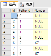 MSSQL中递归SQL查询语句实例说明-1