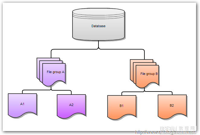 sqlserver 索引的一些总结1