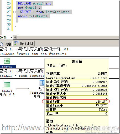 浅谈SQL Server中统计对于查询的影响分析5