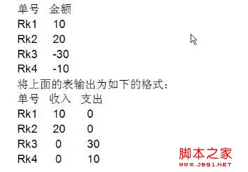 SQL Server高级内容之case语法函数概述及使用3