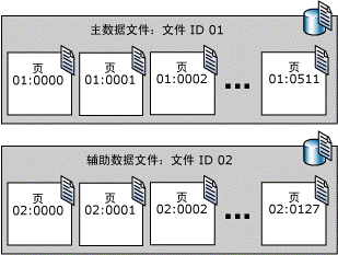 sqlserver数据库优化解析（图文剖析）7