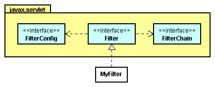 JSP Filter的应用方法1