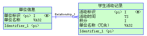 Mysql数据库性能优化一1