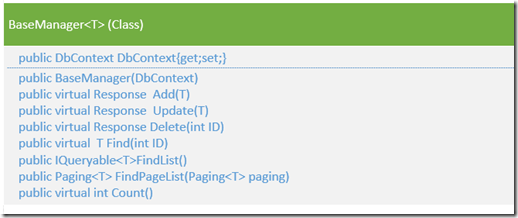 ASP.NET MVC5网站开发之业务逻辑层的架构和基本功能 （四）10