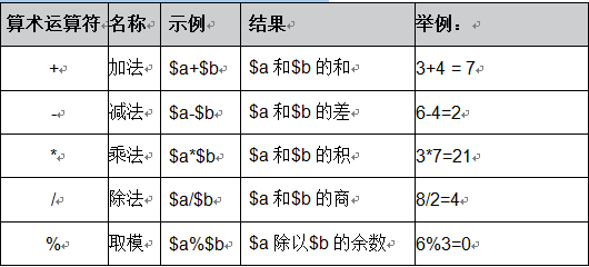 PHP读书笔记_运算符详解1