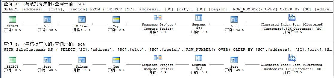 浅析SQL Server的分页方式 ISNULL与COALESCE性能比较1