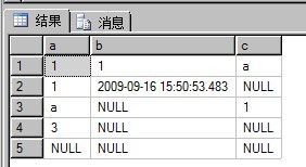 解析关于SQL语句Count的一点细节1