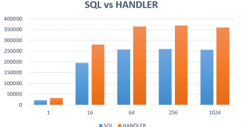 MYSQL神秘的HANDLER命令与实现方法2