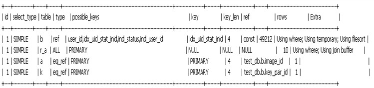 MySQL索引优化的实际案例分析1