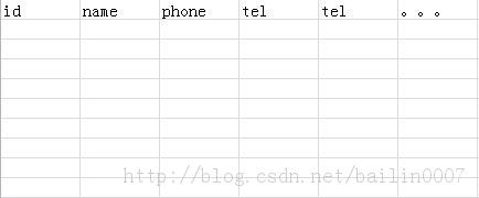 把excel表格里的数据导入sql数据库的两种方法1