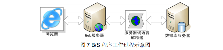 Web程序工作原理详解8