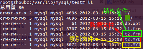 MYSQL 浅谈MyISAM 存储引擎5