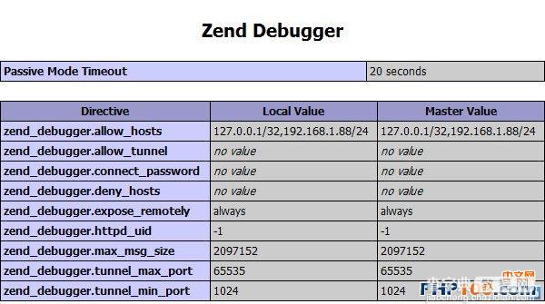 php 服务器调试 Zend Debugger 的安装教程1